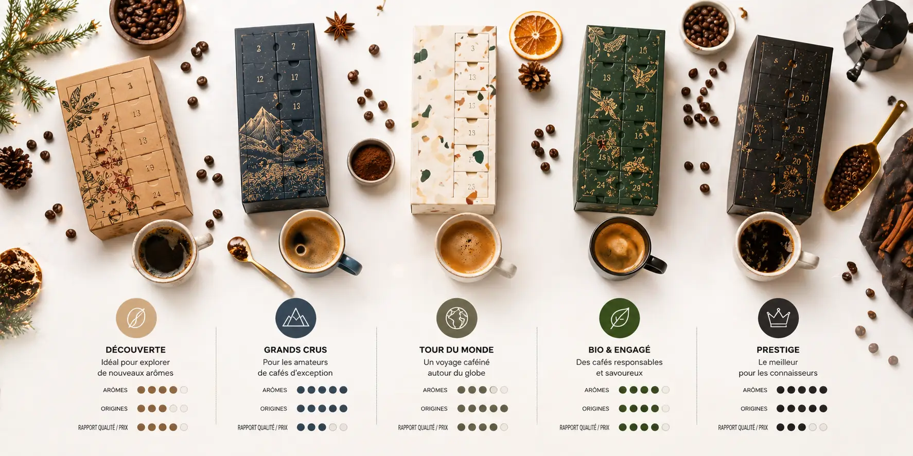 Calendrier de l'Avent Café Comparatif