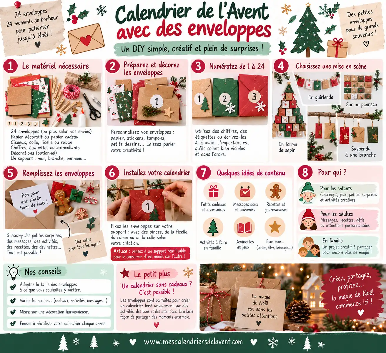Infographie Calendriers Avent Enveloppe